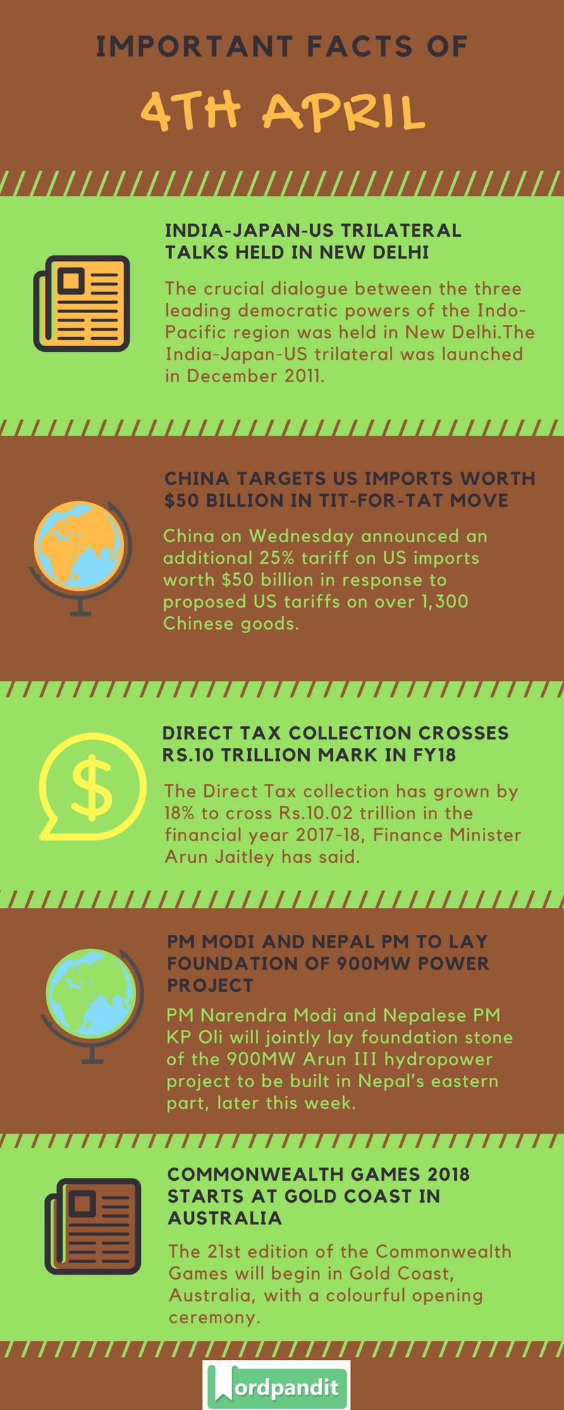 Daily Current Affairs 4 April 2018 Current Affairs Quiz April 4 2018 Current Affairs Infographic