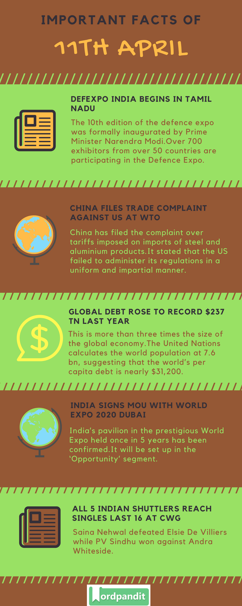 Daily Current Affairs 11 April 2018 | Wordpandit