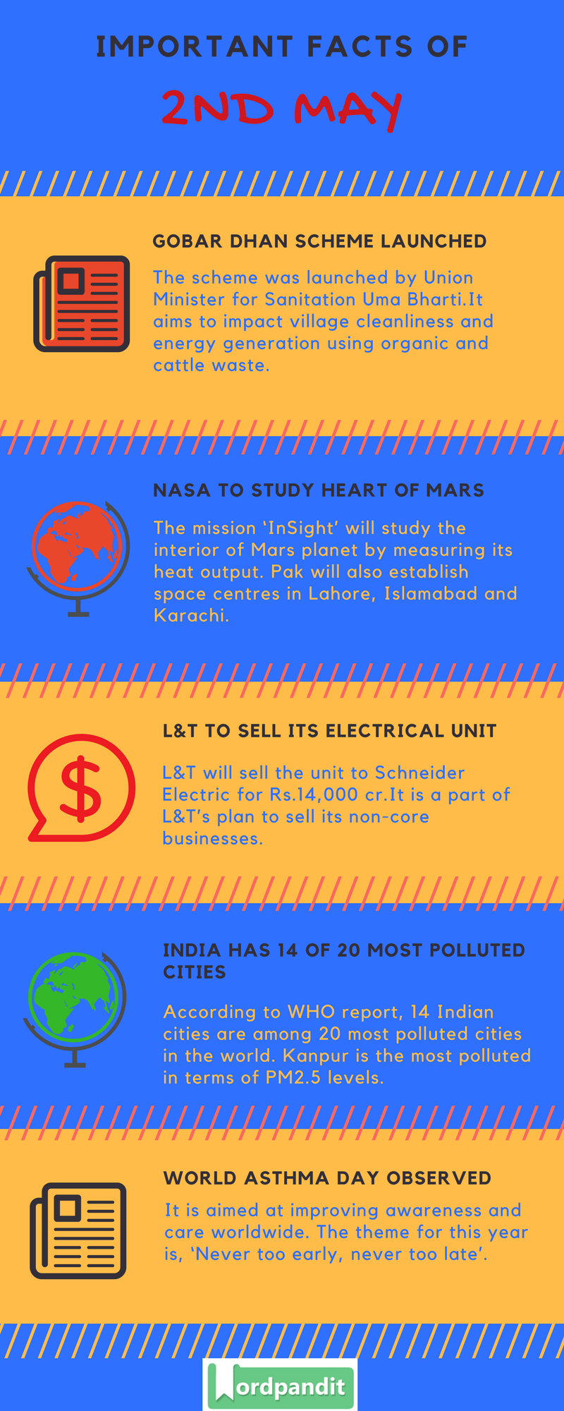 Daily Current Affairs 2 May 2018 Daily Dose Of General Knowledge Wordpandit