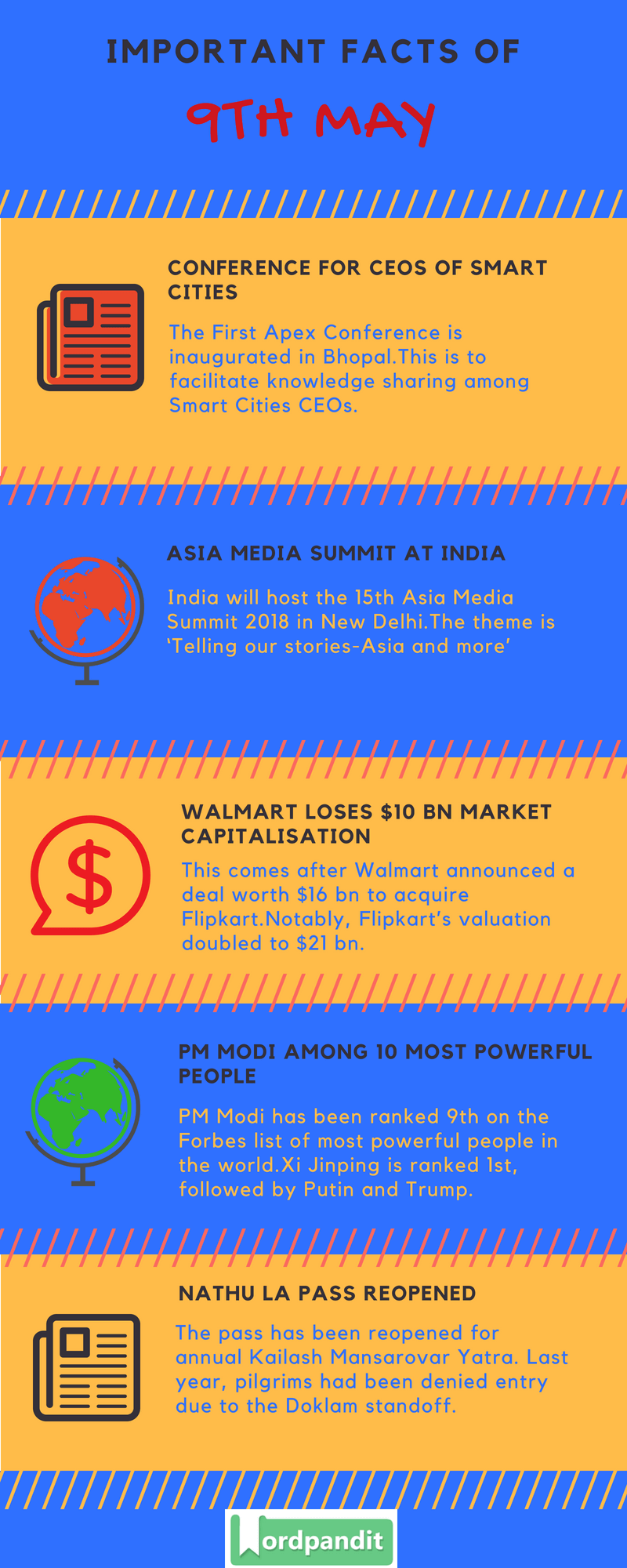 Daily Current Affairs 9 May 2018 Daily Dose Of General Knowledge Wordpandit