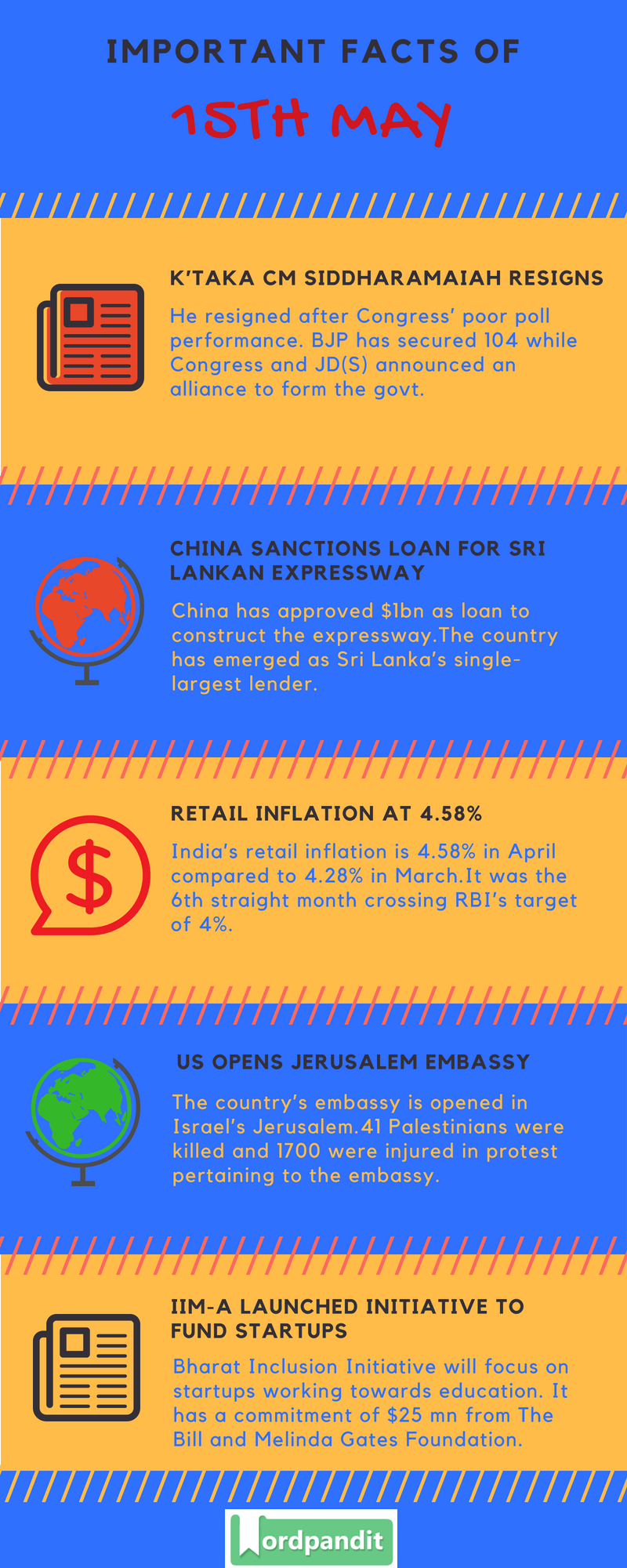 Daily Current Affairs 15 May 2018 Current Affairs Quiz May 15 2018 Current Affairs Infographic
