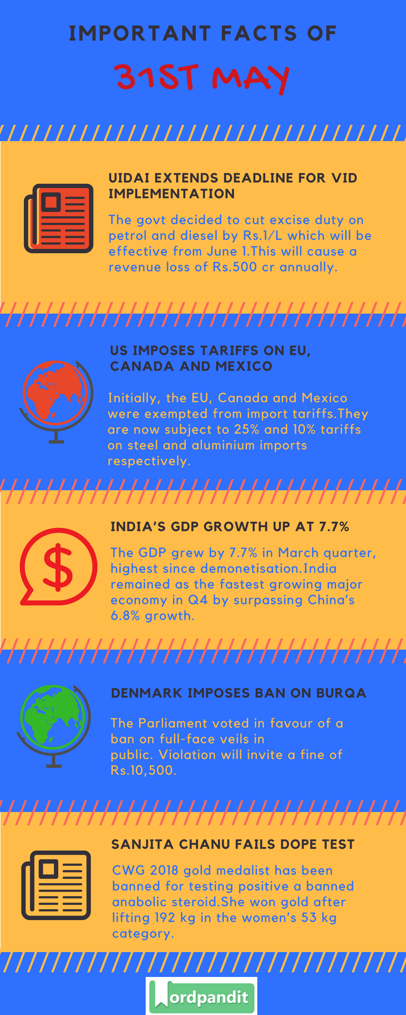 Daily Current Affairs 31 May 2018 Current Affairs Quiz May 31 2018 Current Affairs Infographic
