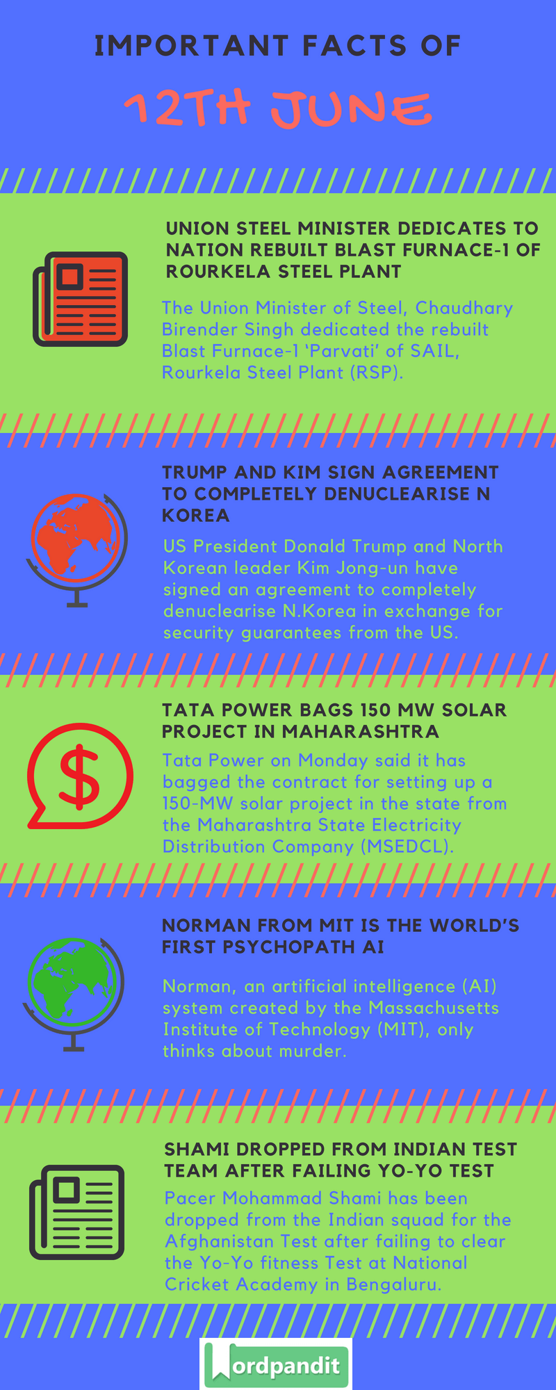 Daily Current Affairs 12 June 2018 Current Affairs Quiz June 12 2018 Current Affairs Infographic