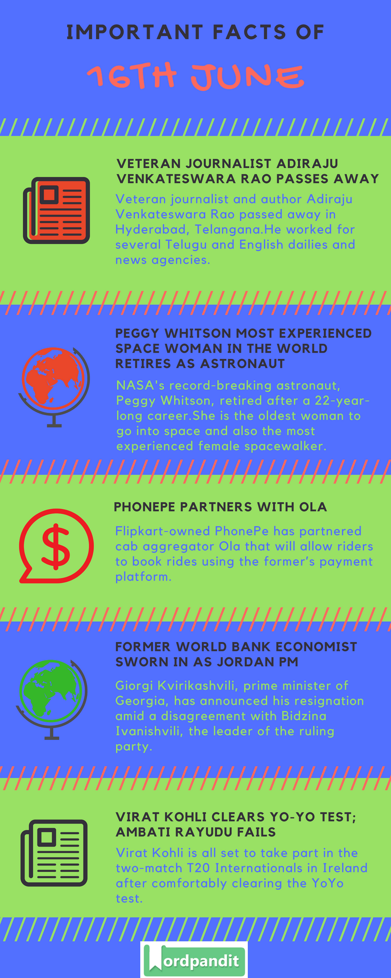 Daily Current Affairs 16 June 2018 Current Affairs Quiz June 16 2018 Current Affairs Infographic