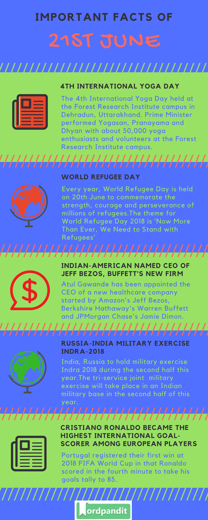 Daily Current Affairs 21 June 2018 Current Affairs Quiz June 21 2018 Current Affairs Infographic