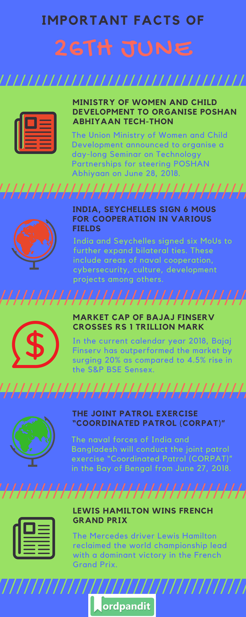 Daily Current Affairs 26 June 2018 Current Affairs Quiz June 26 2018 Current Affairs Infographic