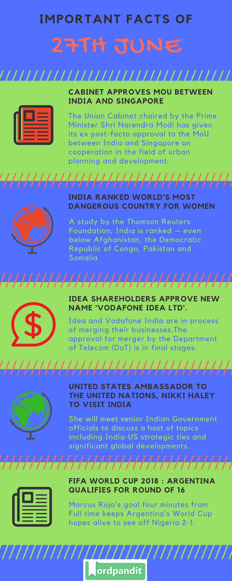 Daily Current Affairs 27 June 2018 Current Affairs Quiz June 27 2018 Current Affairs Infographic