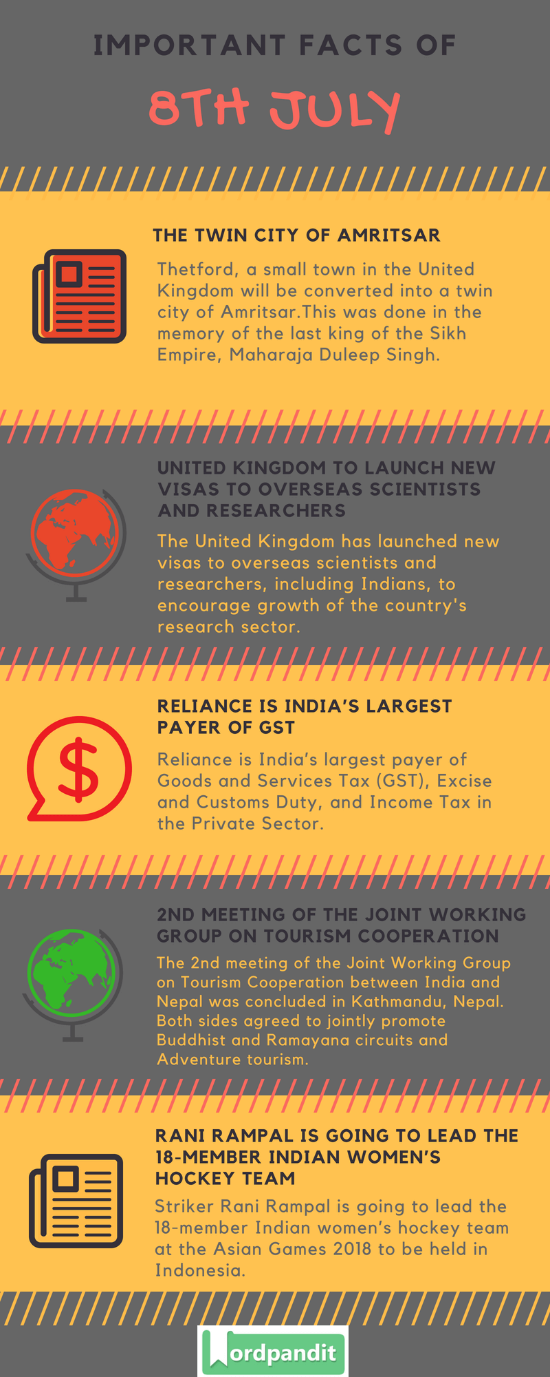 Daily Current Affairs 8 July 2018 Current Affairs Quiz July 8 2018 Current Affairs Infographic