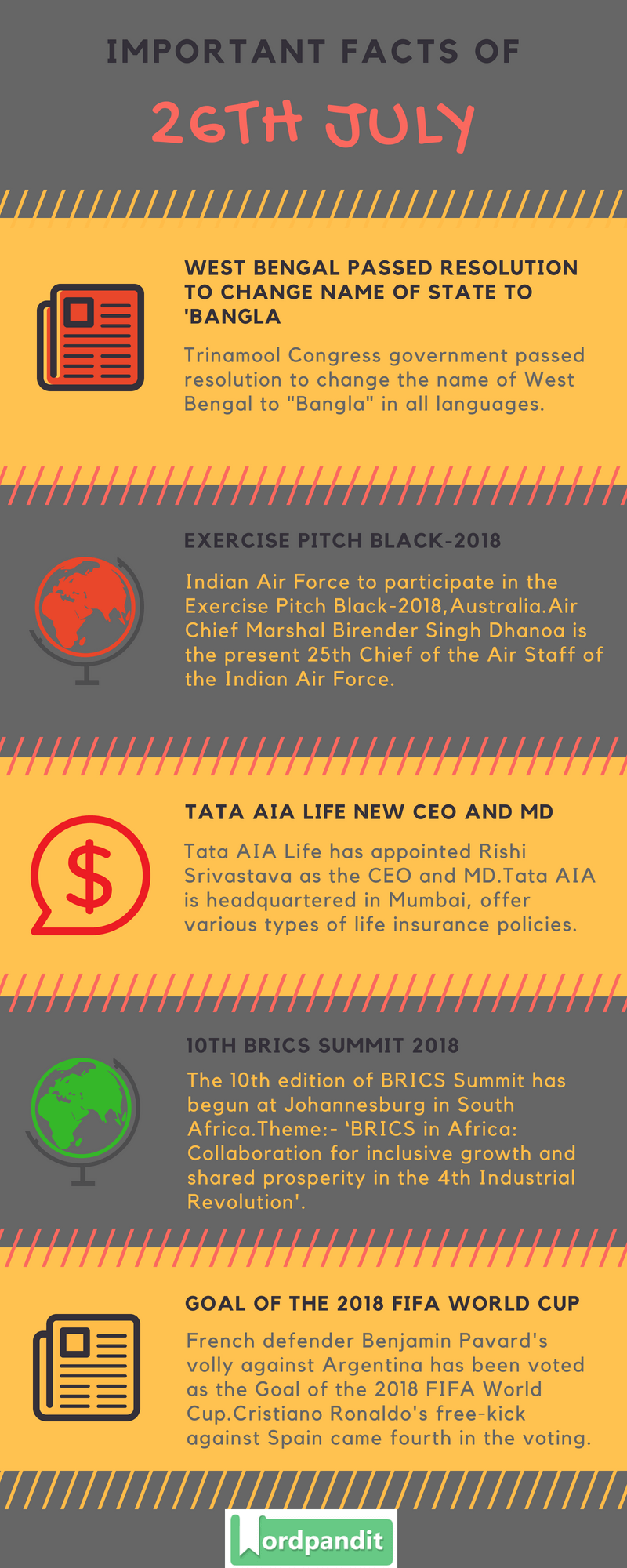 Daily Current Affairs 26 July 2018 Current Affairs Quiz July 26 2018 Current Affairs Infographic