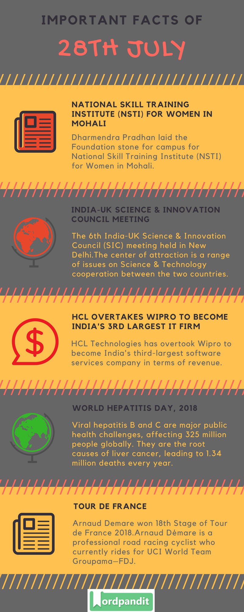 Daily Current Affairs 28 July 2018 Current Affairs Quiz July 28 2018 Current Affairs Infographic