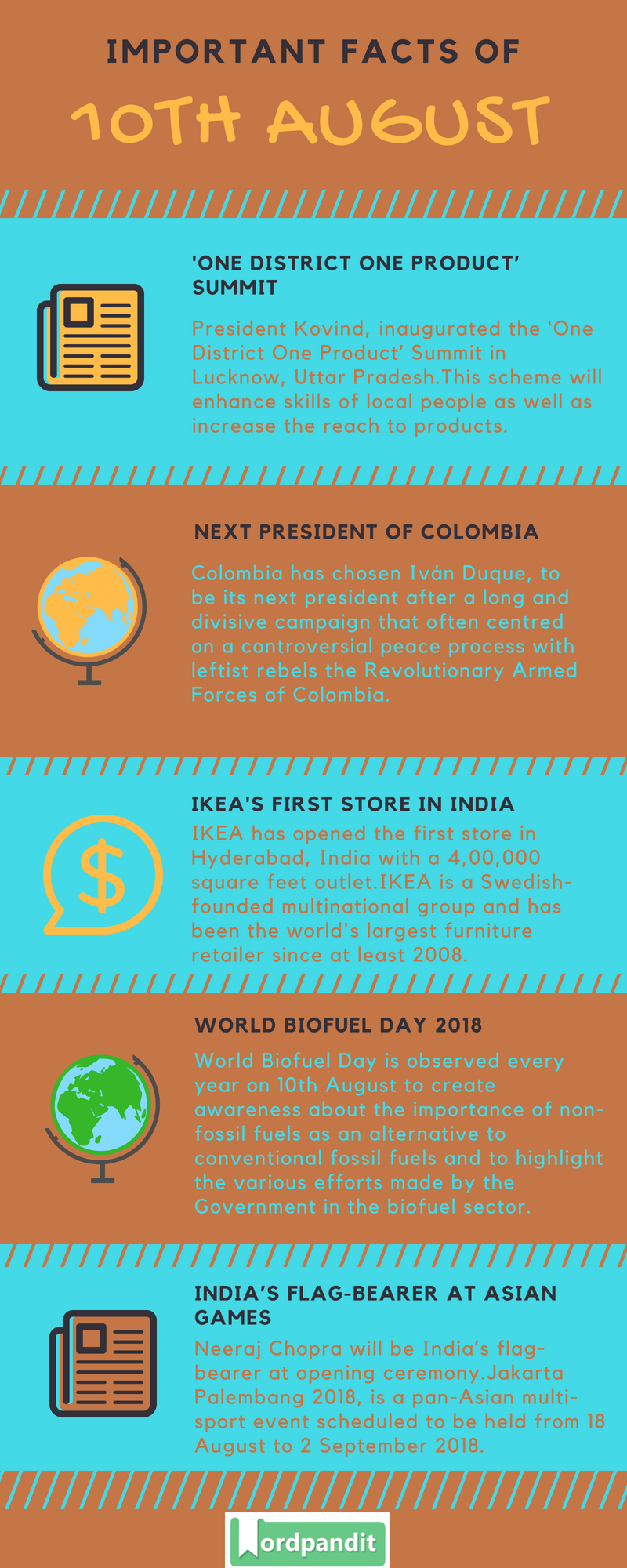 Daily Current Affairs 10 August 2018 Current Affairs Quiz August 10 2018 Current Affairs Infographic
