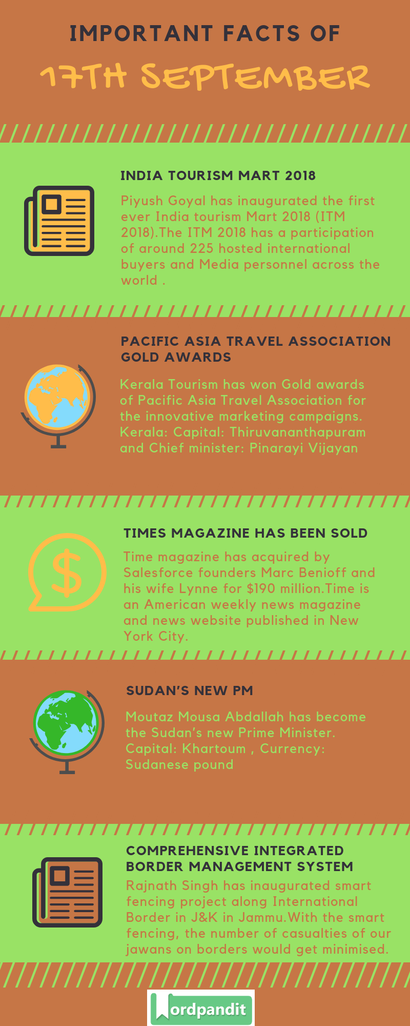 Daily Current Affairs 17 September 2018 Current Affairs Quiz 17 September 2018 Current Affairs Infographic
