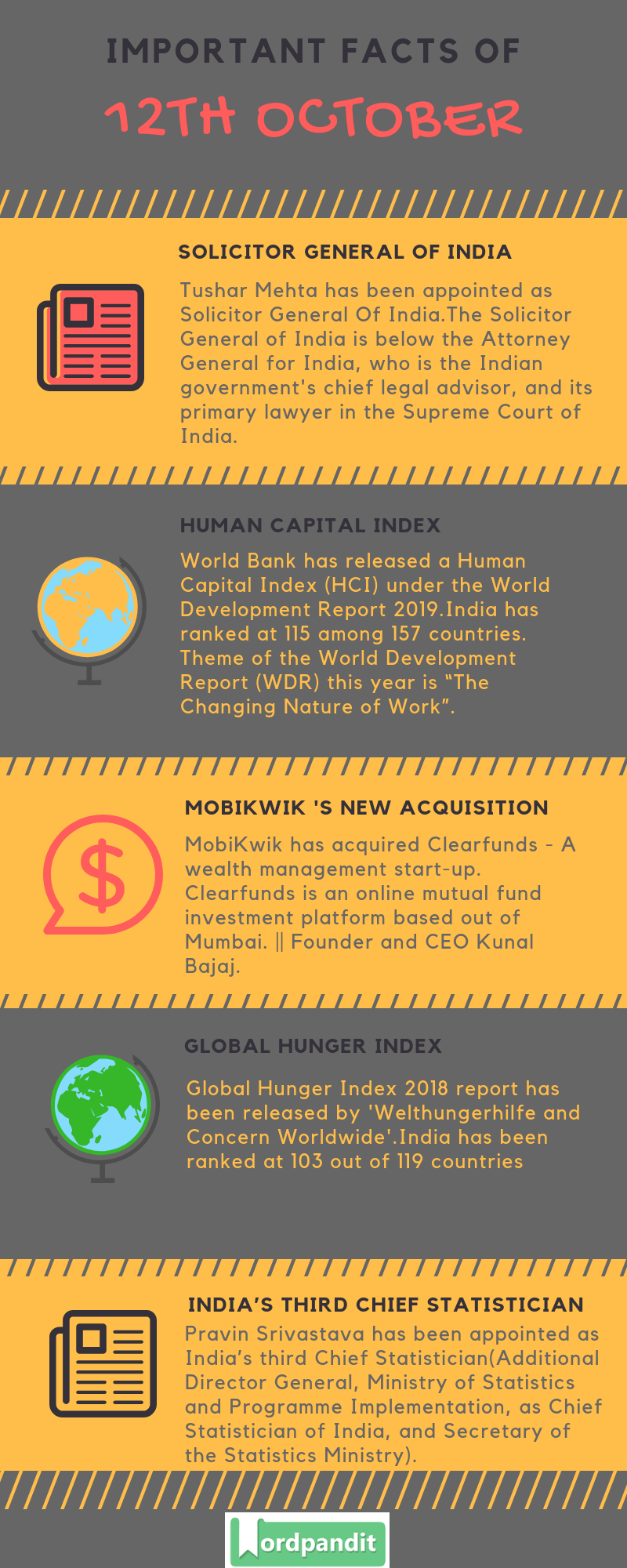 Daily Current Affairs 12 October 2018 Current Affairs Quiz 12 October 2018 Current Affairs Infographic