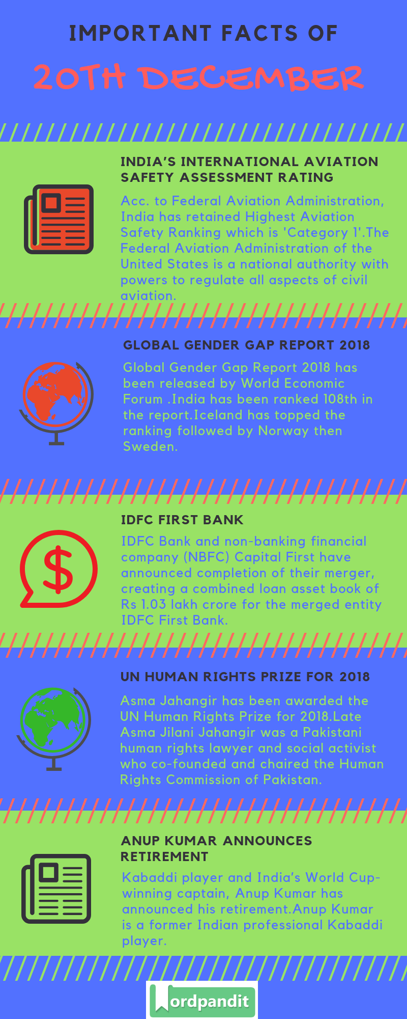 Daily Current Affairs 20 December 2018 Current Affairs Quiz 20 December 2018 Current Affairs Infographic