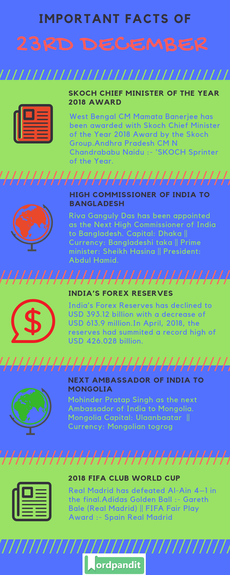 Unique india forex west bengal