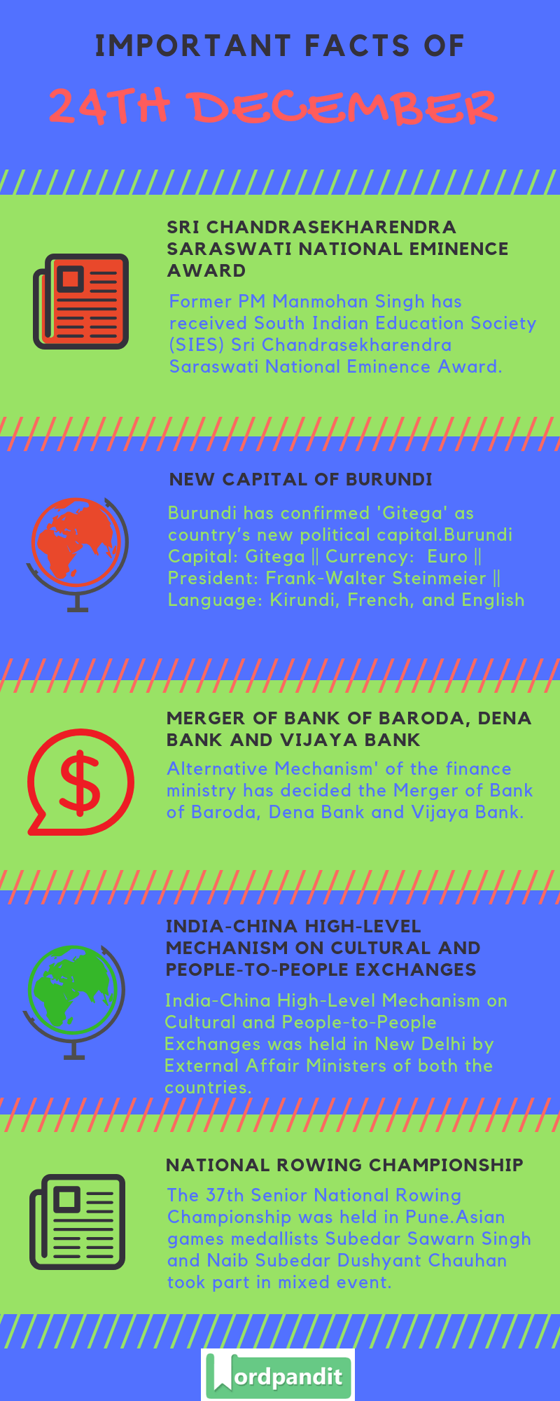 Daily Current Affairs 24 December 2018 Current Affairs Quiz 24 December 2018 Current Affairs Infographic