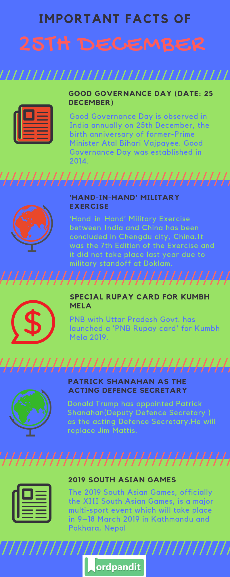 Daily Current Affairs 25 December 2018 Current Affairs Quiz 25 December 2018 Current Affairs Infographic