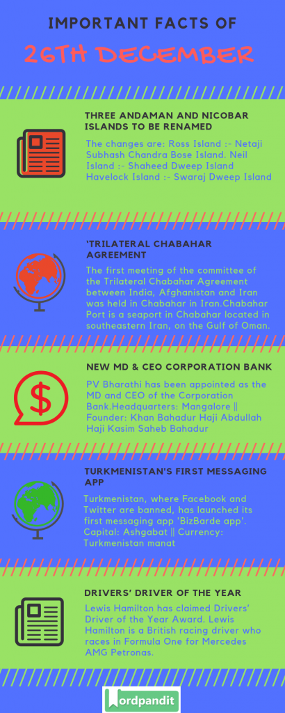 Current Affairs 26 December 2018: Daily General Knowledge- Wordpandit