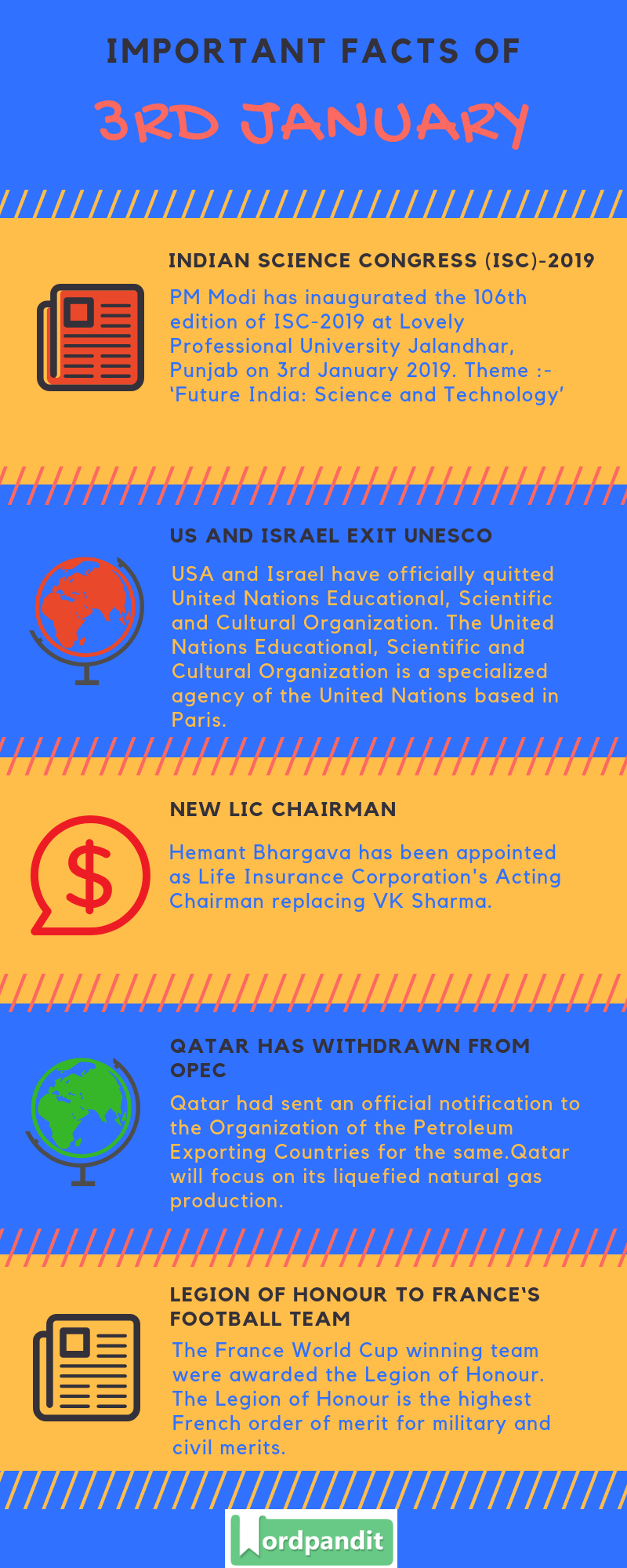 Daily Current Affairs 3 January 2019 Current Affairs Quiz 3 January 2019 Current Affairs Infographic