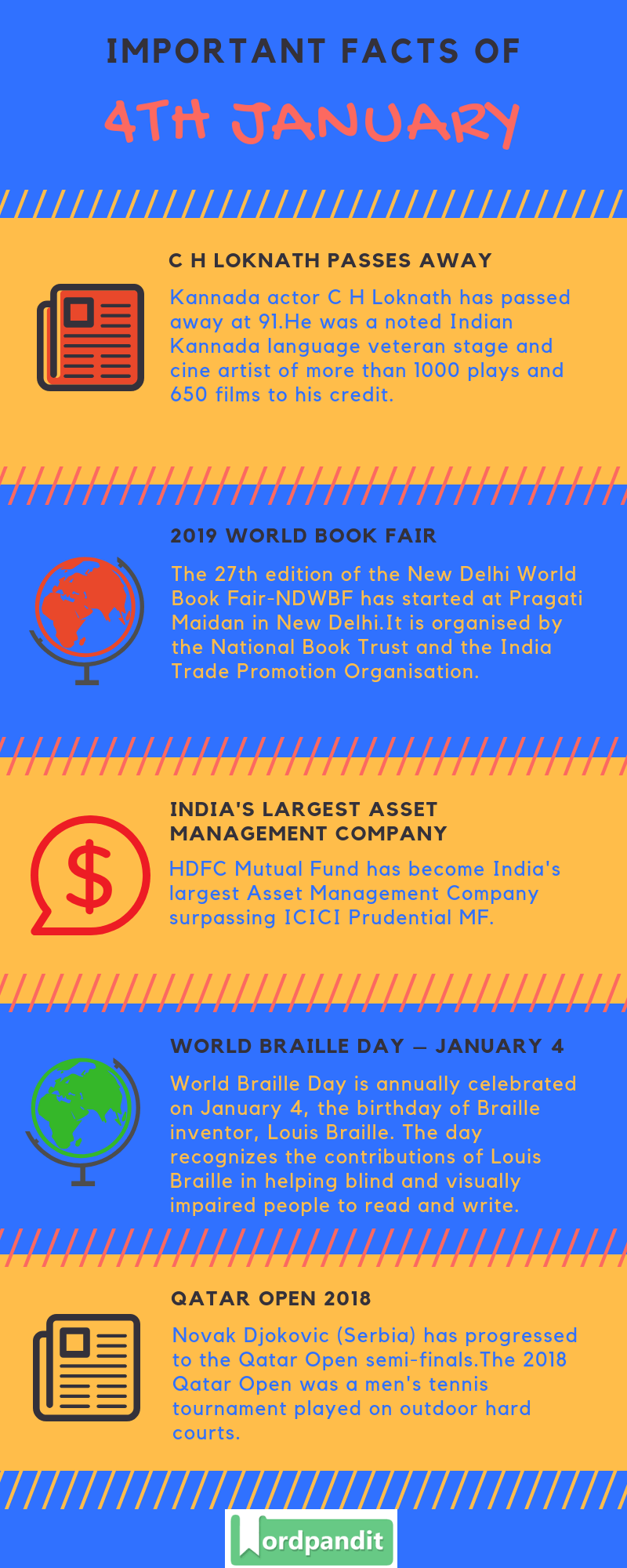 Current Affairs 4 January 2019 Daily General Knowledge