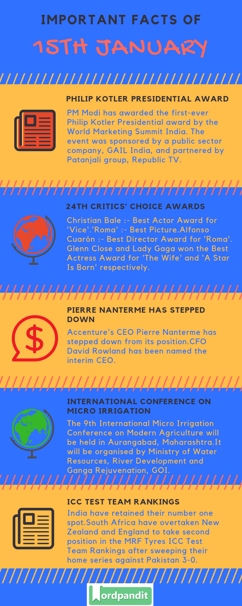 Daily Current Affairs 15 January 2019 Current Affairs Quiz 15 January 2019 Current Affairs Infographic