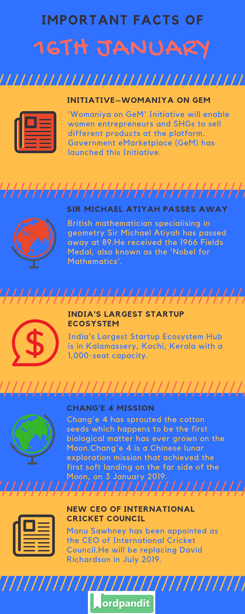 Daily Current Affairs 16 January 2019 Current Affairs Quiz 16 January 2019 Current Affairs Infographic