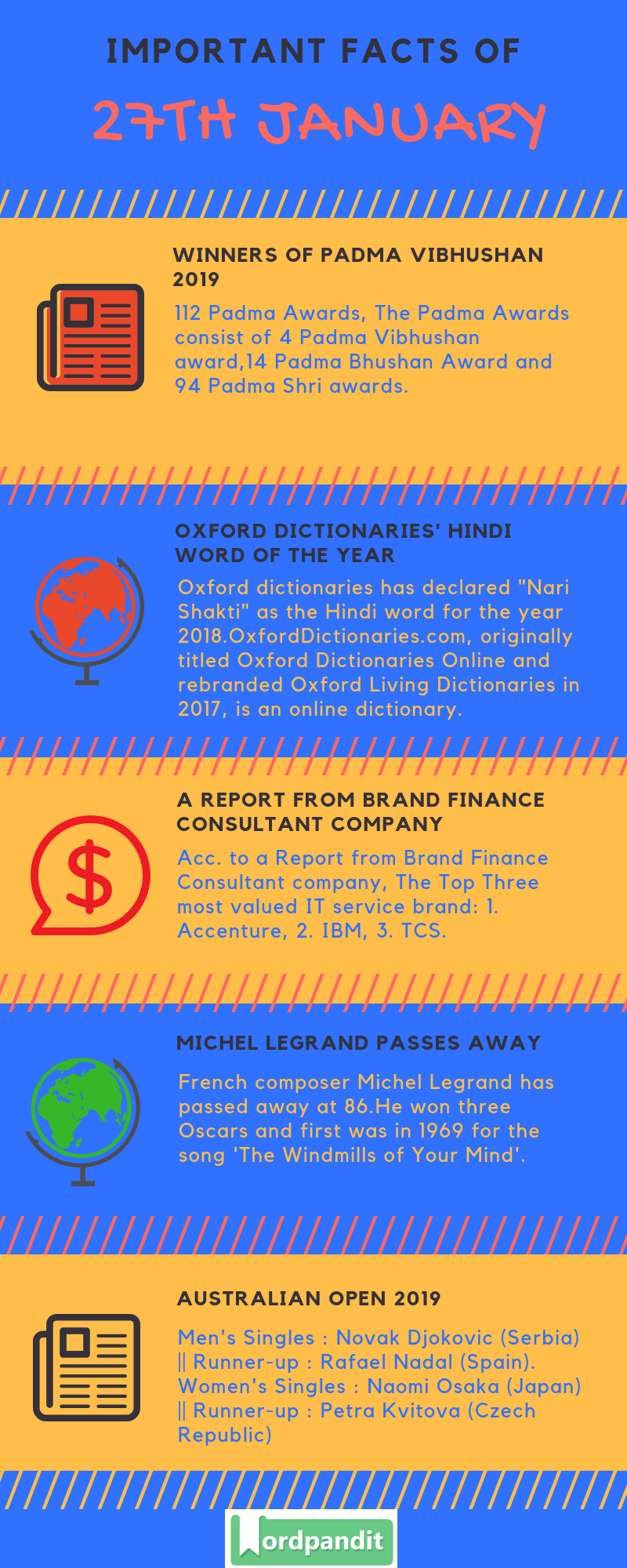 Daily Current Affairs 27 January 2019 Current Affairs Quiz 27 January 2019 Current Affairs Infographic