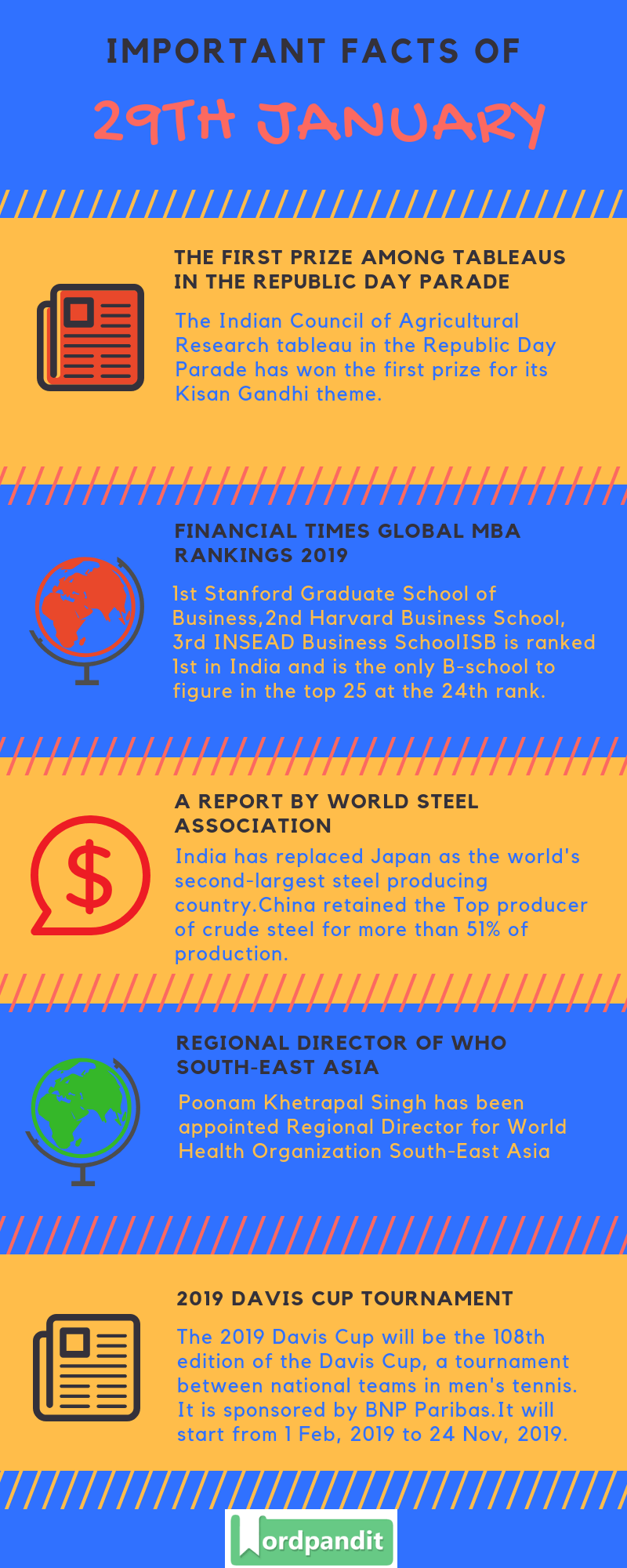 Daily Current Affairs 29 January 2019 Current Affairs Quiz 29 January 2019 Current Affairs Infographic
