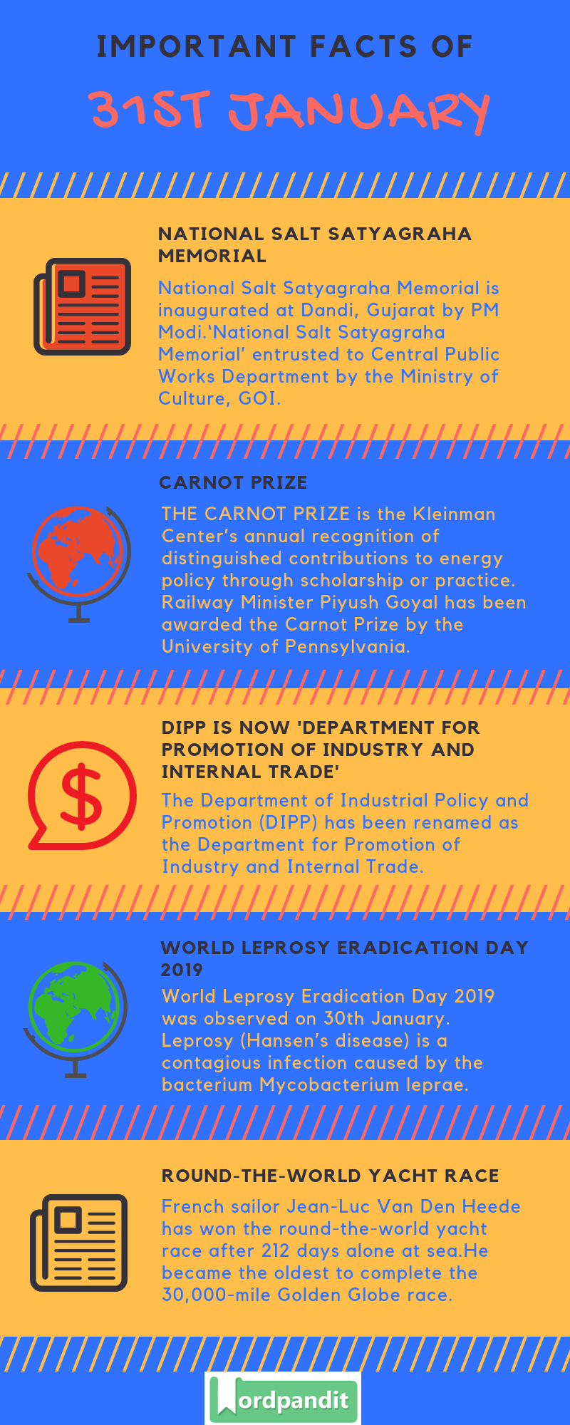 Daily Current Affairs 31 January 2019 Current Affairs Quiz 31 January 2019 Current Affairs Infographic
