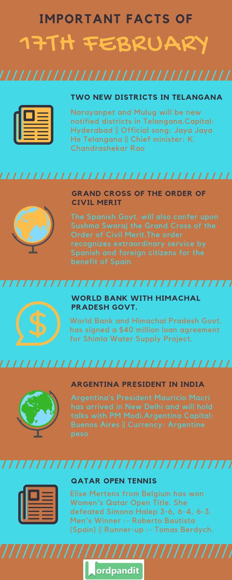 Daily Current Affairs 17 February 2019 Current Affairs Quiz 17 February 2019 Current Affairs Infographic