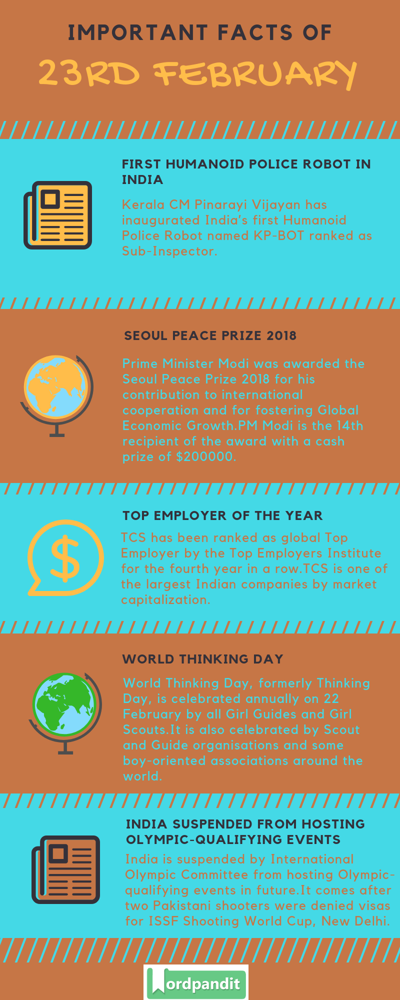 Daily Current Affairs 23 February 2019 Current Affairs Quiz 23 February 2019 Current Affairs Infographic