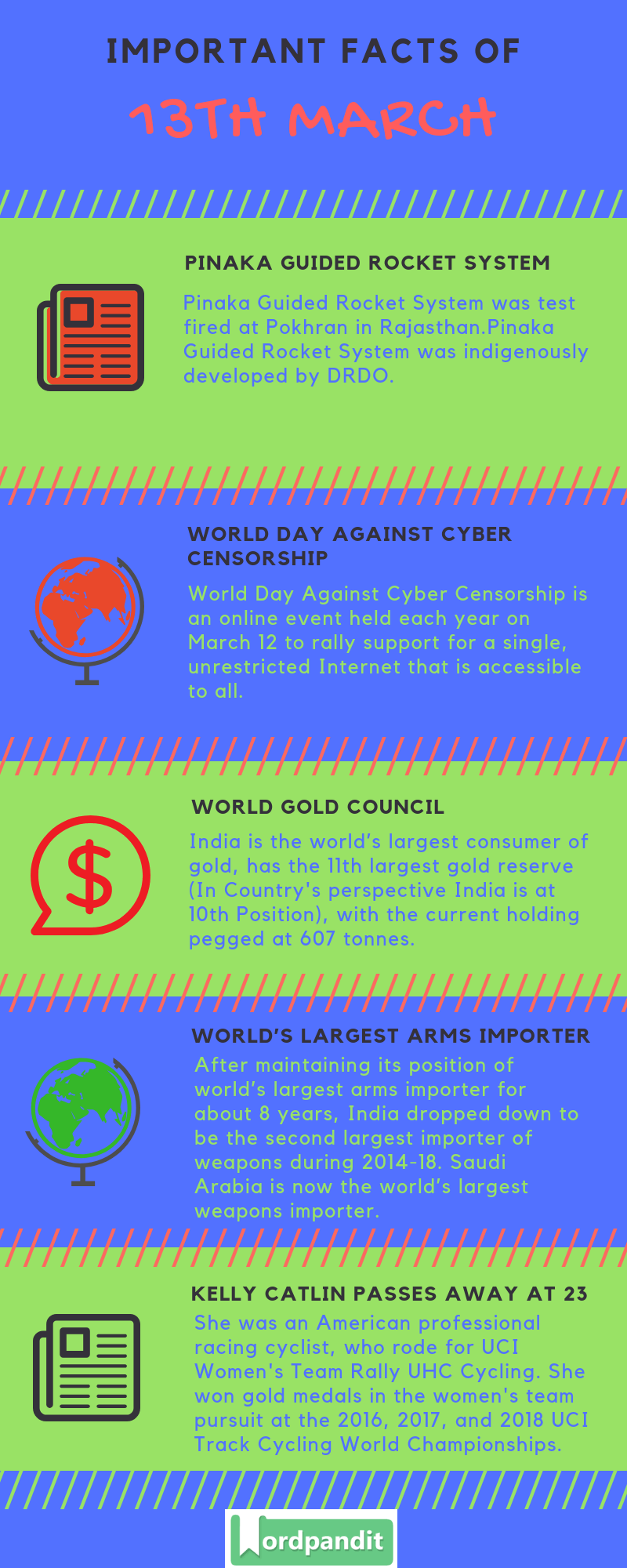 Daily Current Affairs 13 March 2019 Current Affairs Quiz 13 March 2019 Current Affairs Infographic