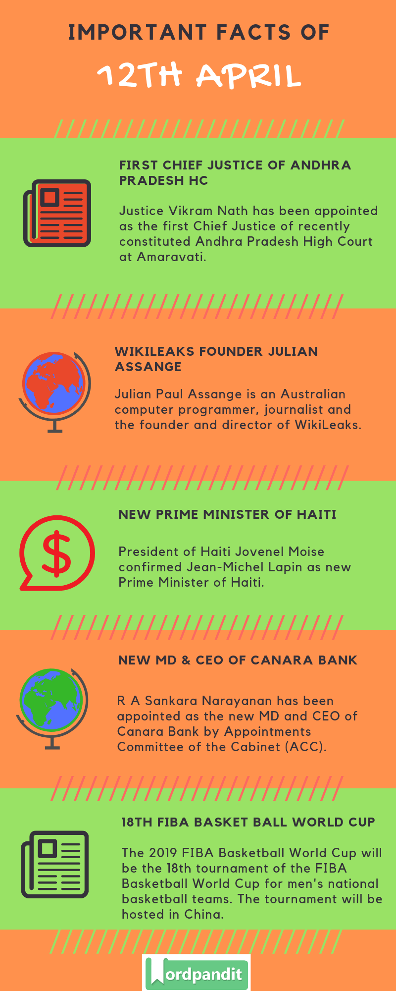 Daily Current Affairs 12 April 2019 Current Affairs Quiz 12 April 2019 Current Affairs Infographic