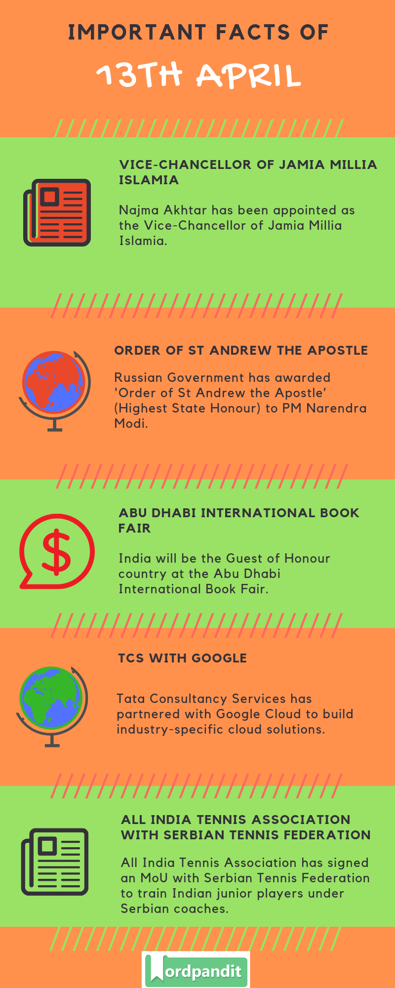 Daily Current Affairs 13 April 2019 Current Affairs Quiz 13 April 2019 Current Affairs Infographic