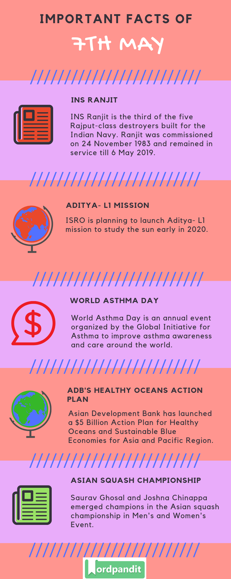 Daily Current Affairs 7 May 2019 Current Affairs Quiz 7 May 2019 Current Affairs Infographic