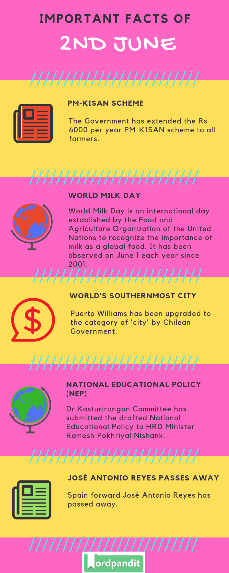 Daily Current Affairs 2 June 2019 Current Affairs Quiz 2 June 2019 Current Affairs Infographic