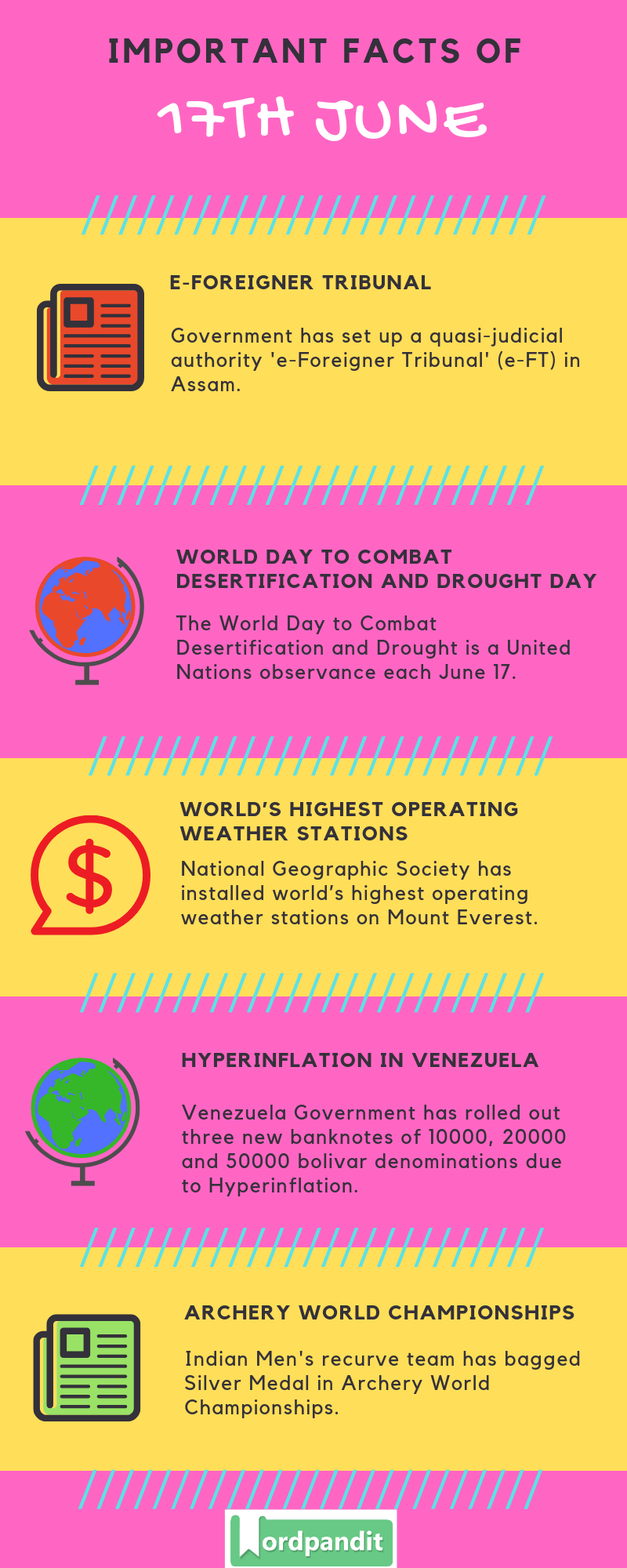 Daily Current Affairs 17 June 2019 Current Affairs Quiz 17 June 2019 Current Affairs Infographic
