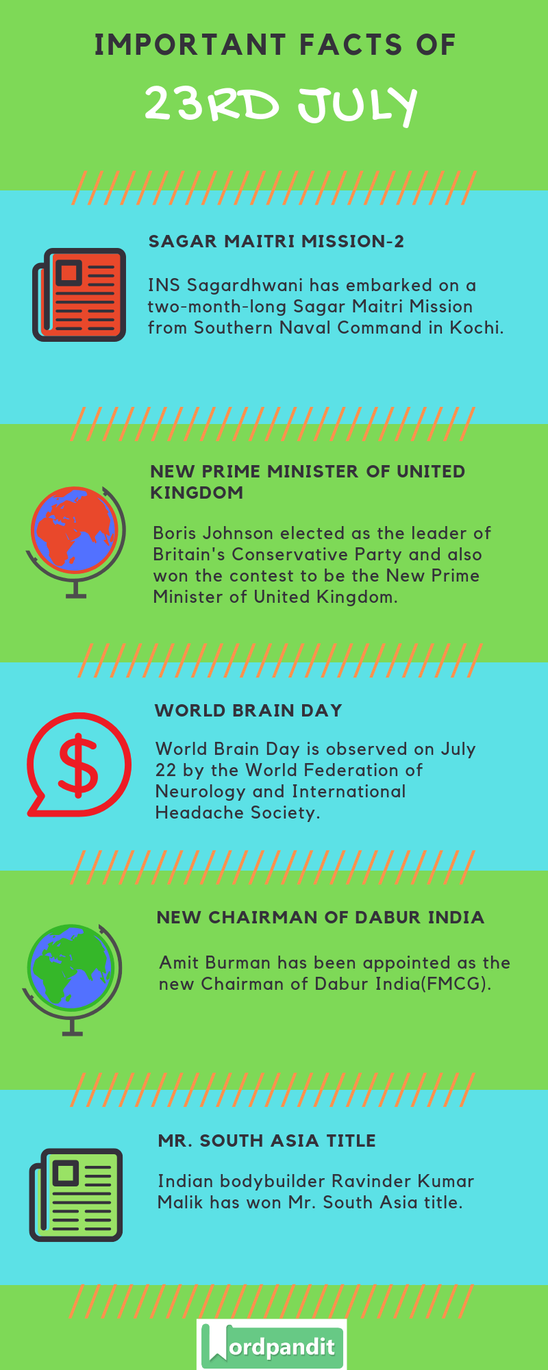 Daily Current Affairs 23 July 2019 Current Affairs Quiz 23 July 2019 Current Affairs Infographic