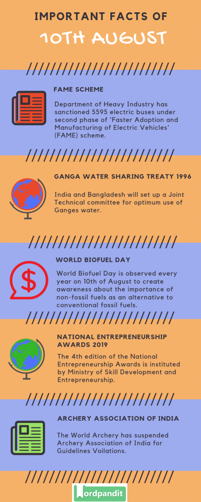 Daily Current Affairs 10 August 2019 - Wordpandit