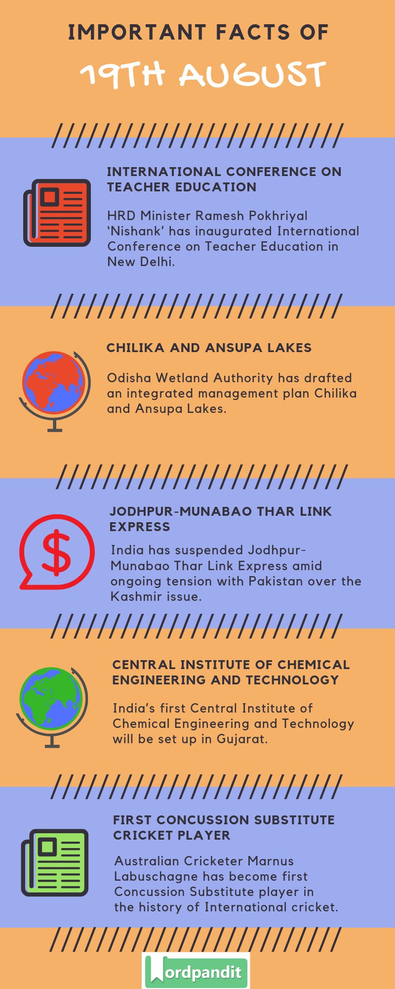 Daily Current Affairs 19 August 2019 Current Affairs Quiz 19 August 2019 Current Affairs Infographic