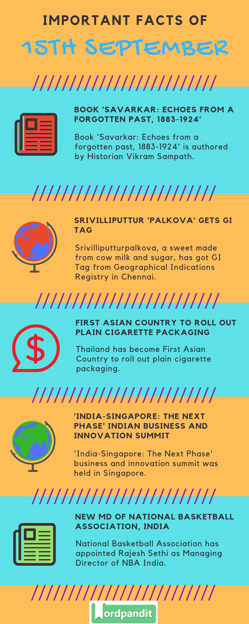 Daily Current Affairs 15 September 2019 Current Affairs Quiz 15 September 2019 Current Affairs Infographic