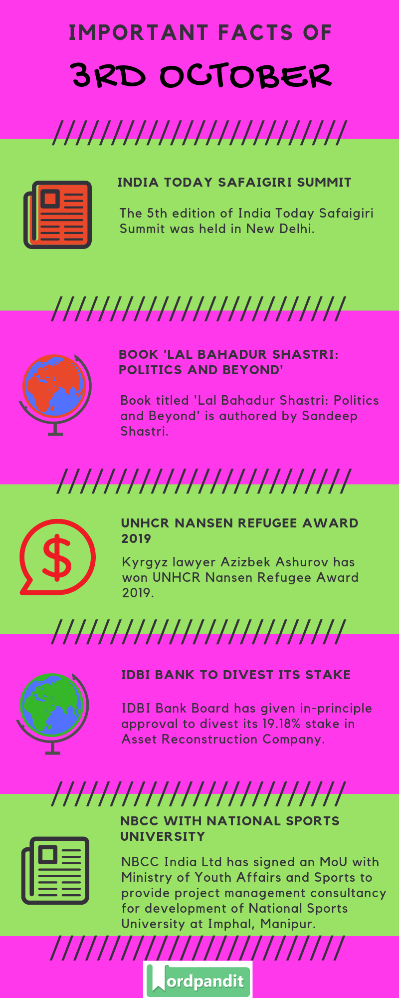 Daily Current Affairs 3 October 2019 Current Affairs Quiz 3 October 2019 Current Affairs Infographic