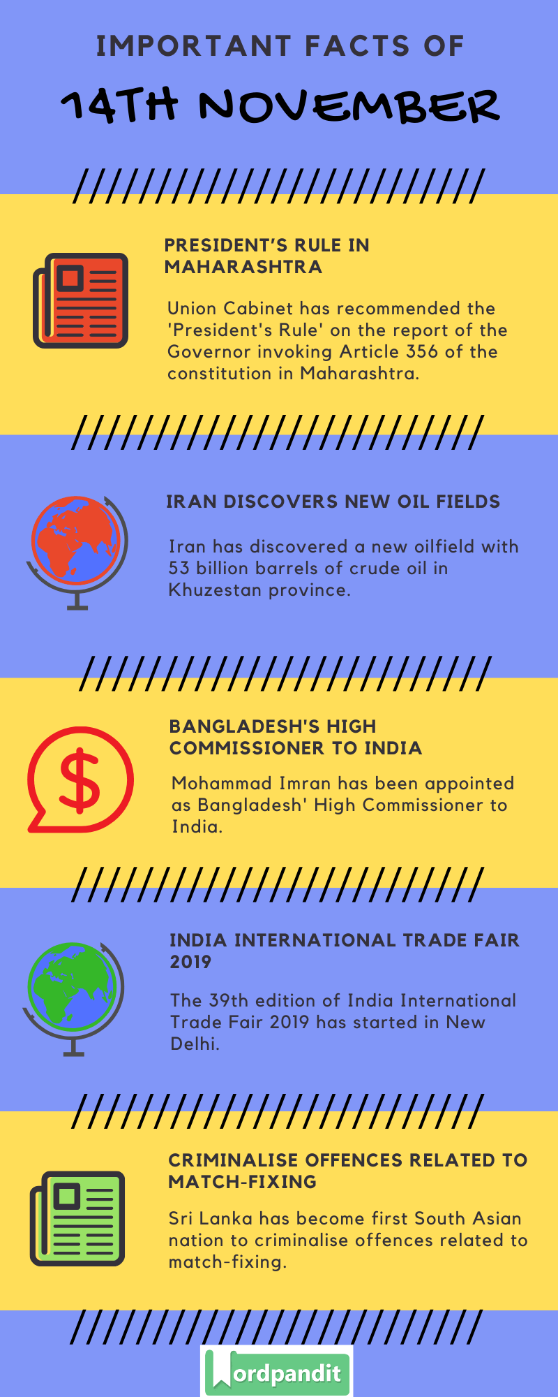 Daily Current Affairs 14 November 2019 Current Affairs Quiz 14 November 2019 Current Affairs Infographic
