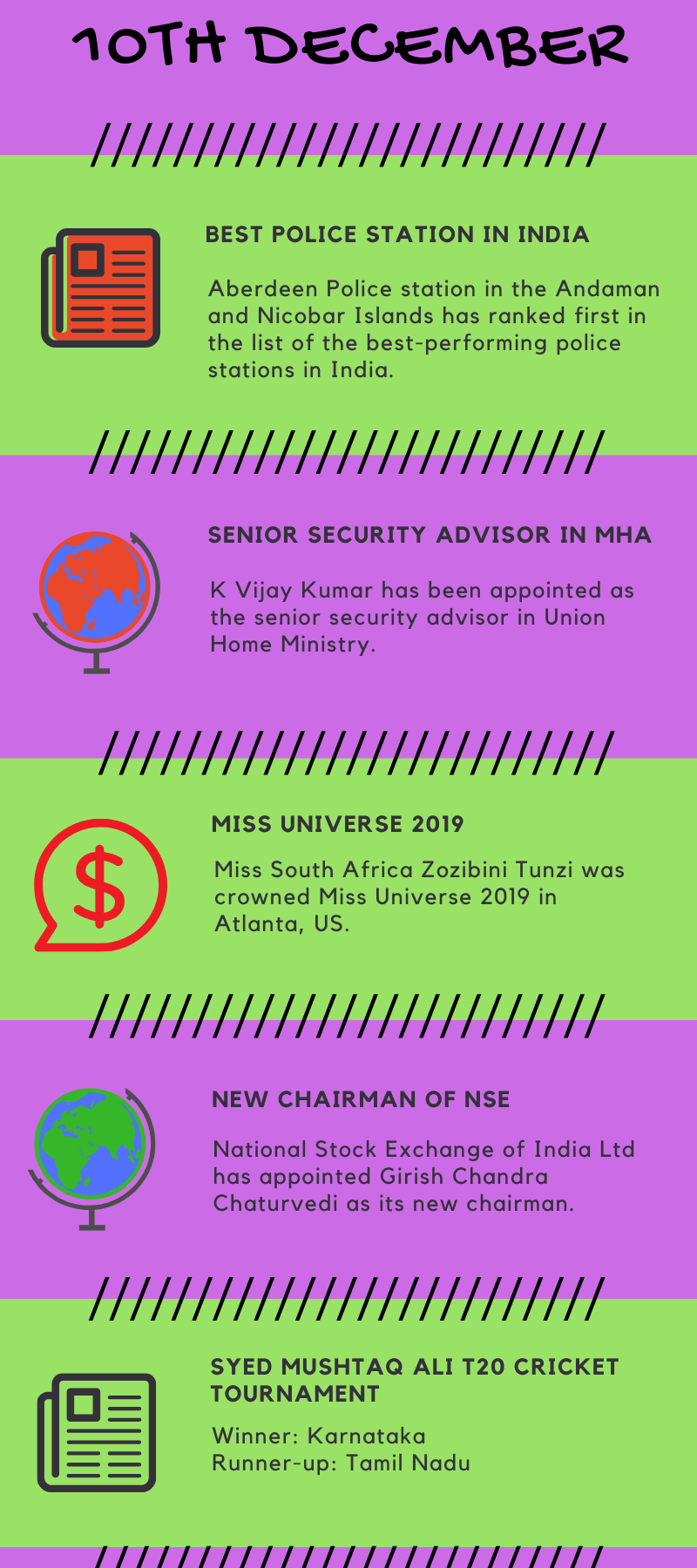 Daily Current Affairs 10 December 2019 - Wordpandit