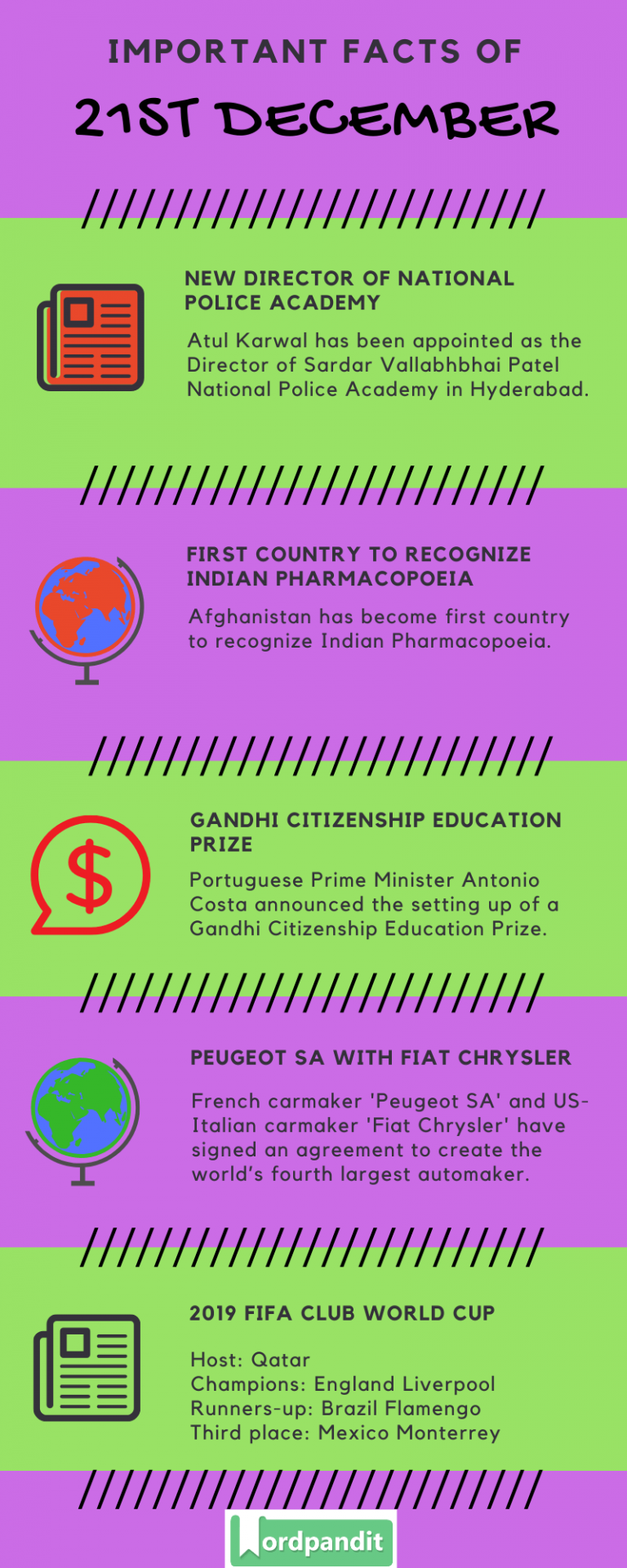 Daily Current Affairs 21 December 2019 - Wordpandit
