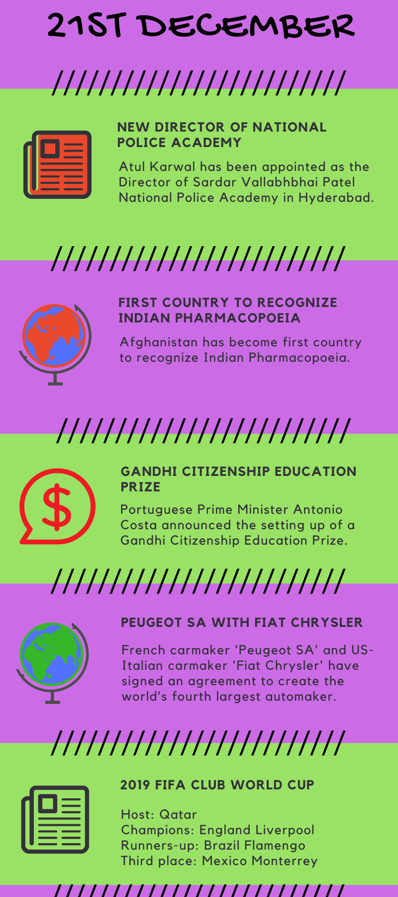 Daily Current Affairs 21 December 2019 - Wordpandit