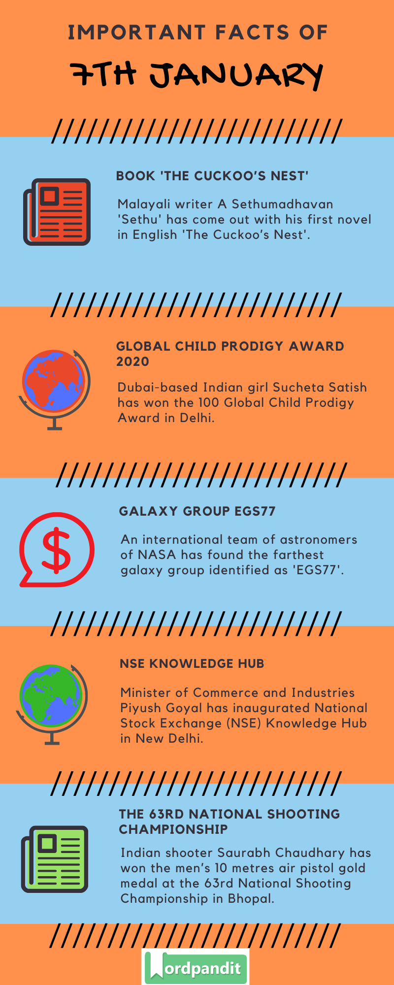 Daily Current Affairs 7 January 2020 Current Affairs Quiz 7 January 2020 Current Affairs Infographic