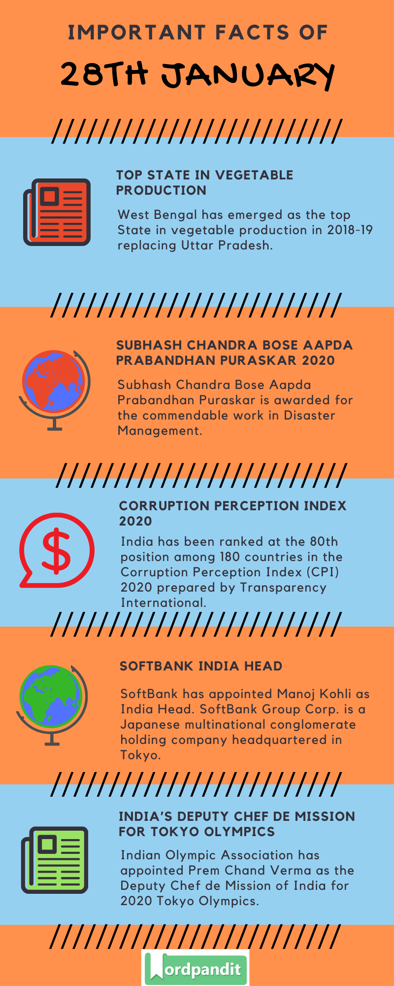 Daily Current Affairs 28 January 2020 Current Affairs Quiz 28 January 2020 Current Affairs Infographic