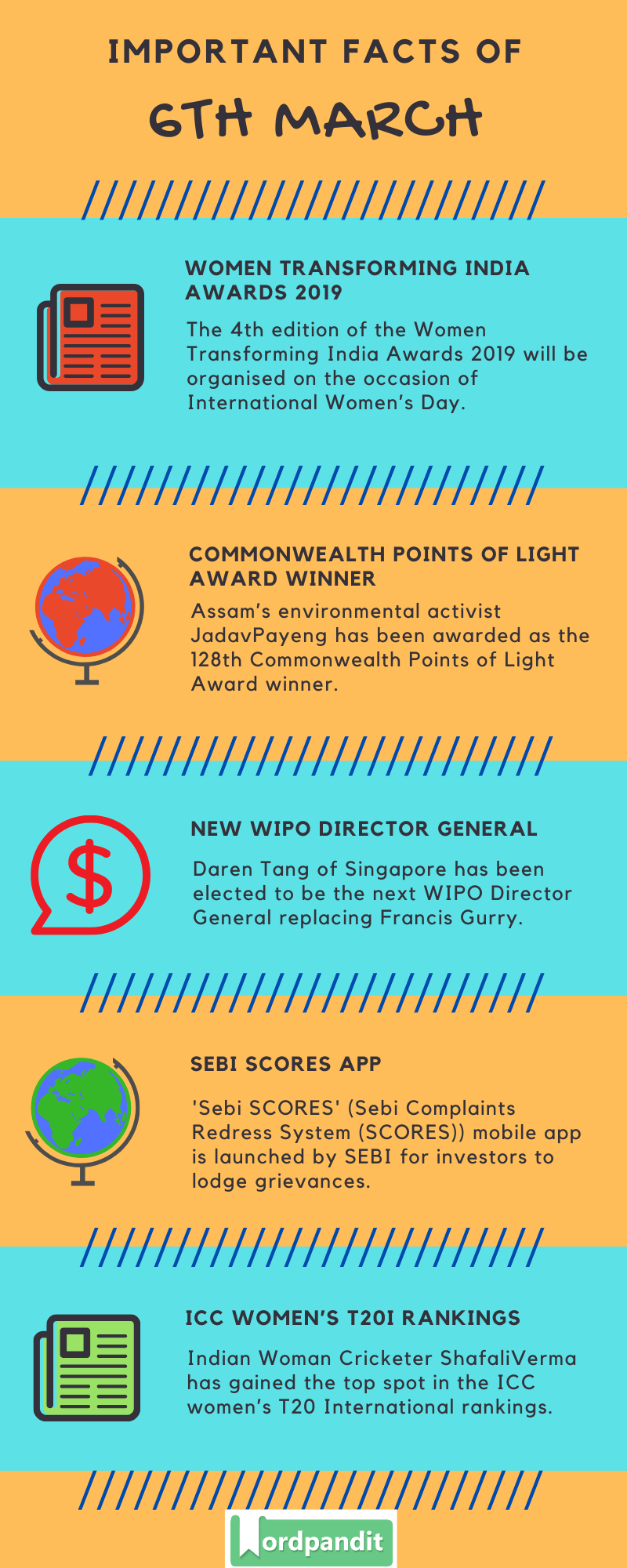 Daily Current Affairs 6 March 2020 Current Affairs Quiz 6 March 2020 Current Affairs Infographic