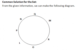 Logical Reasoning Topics: Logical reasoning topics that perfect your ...